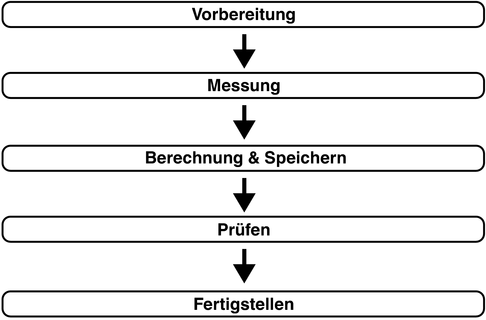 Pict Audyssey Procedure